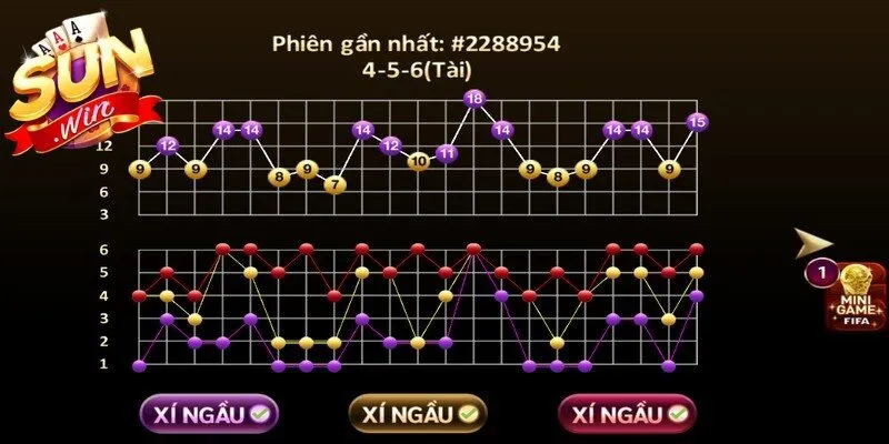 Quản lý vốn cược thông minh từ thấp lên cao rất quan trọng